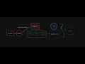How to Build an AI Chatbot Agent to Analyze Large PDFs Using LangGraph