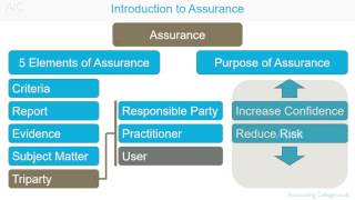 ACCA F8 Introduction to Assurance