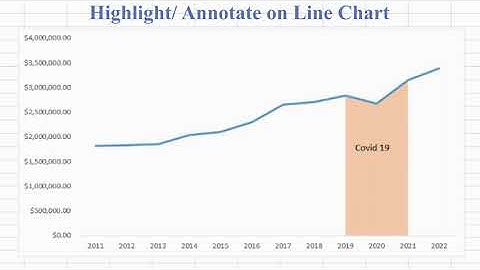 Highlight/ Annotate your Excel Chart to draw attention to specific events in data