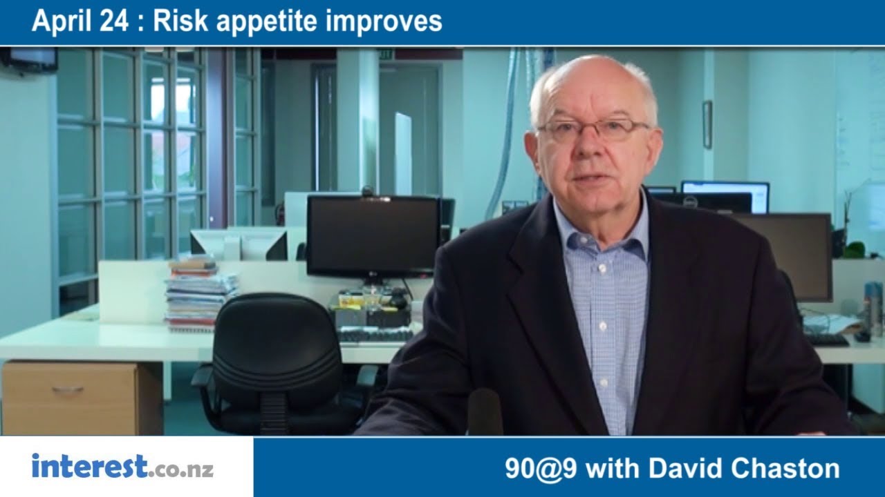 90 seconds @ 9am : Risk appetite improves