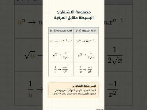 البكالوريا
