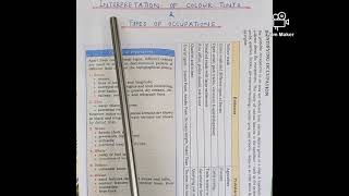 Celebrity Geography Class-10th:- (Topographical Map) TYPES OF HEIGHTS, COLOUR TINTS AND OCCUPATION Net Worth