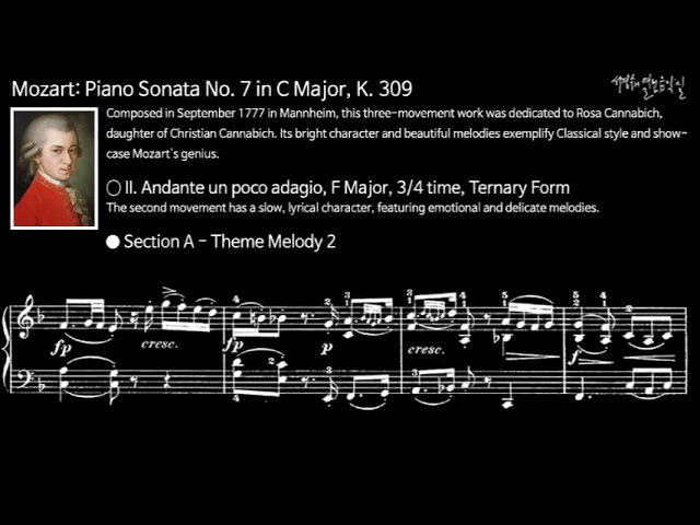 Mozart: Piano Sonata No. 7 in C Major, K. 309-I. Allegro con