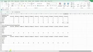 Employee Summary and Turnover Report using COUNTIFS