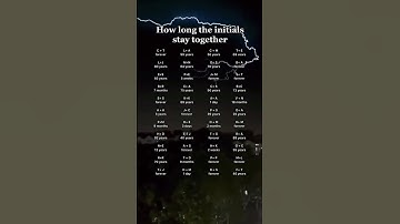 How long the initials stay together #initials #initial #foryou #fyp