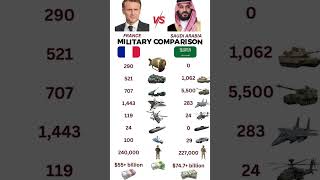Military Showdown France vs Saudi Arabia 2026 Detailed Analysis