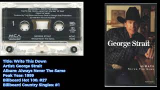Famous George Strait -Write This Down Profile