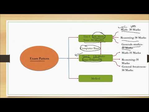 Graduate Pattern Test RRB NTPC Graduate & Under-Graduate Exam Pattern - YouTube