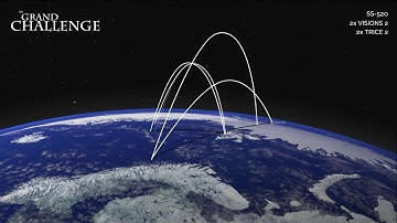 Grand Challenge Trajectories Animation