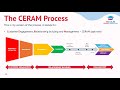 A Better Marketing Funnel - The CERAM Process - CERAM Vs Funnel