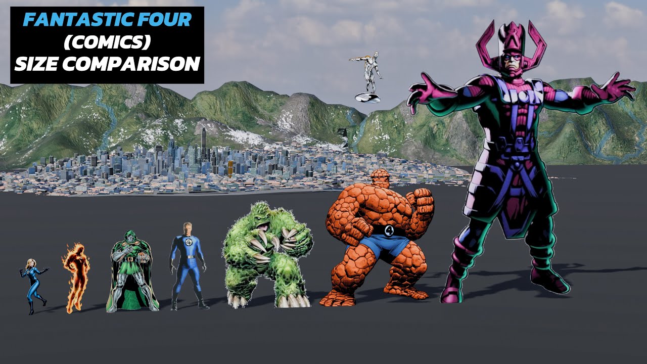 Fantastic Four Size Comparison (Comics) | 3D Animation