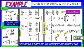 CalcBLUE 2 : Ch. 5.4 : Chain Rule Notation