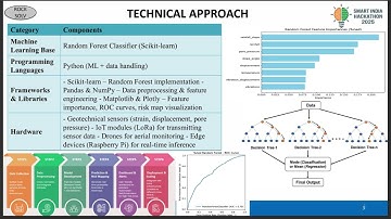 RockSolv Team ID - 74105 SIH 25071