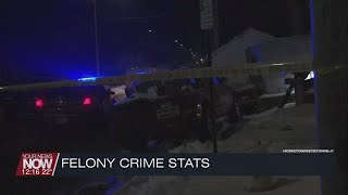 Lima Police Felony Crime Investigations