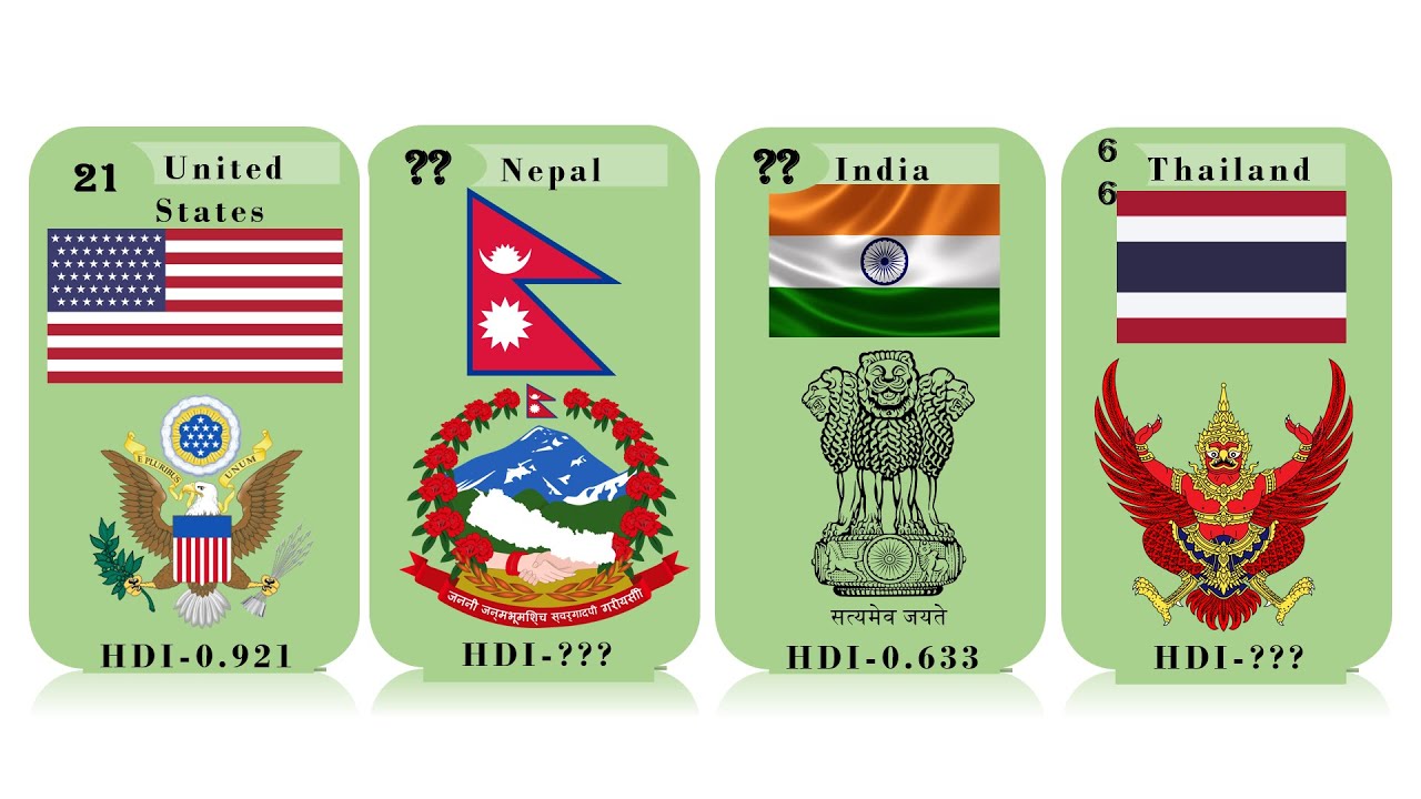 COUNTRY EMBLEMS OF WORLD ।। HDI COUNTRY RANKINGS 2022 ।। ARMORIAL ।। COATS OF ARMS OF WORLD RANKING