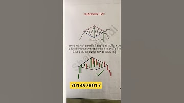 diamond top pattern #candlestick #shortsvideo #trading #candlechart #candlestickcharts
