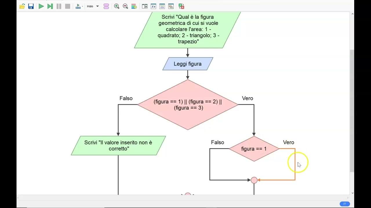 Come Si Calcola Il Perimetro Del Quadrato Flowgorithm - Calcolo Area - YouTube