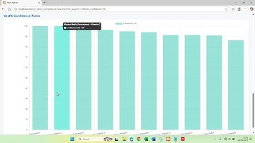 Simulasi Program Tugas Akhir Data Mining Algoritma Apriori pada Apotek Pramudia