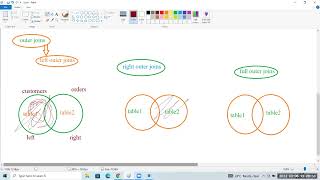 oracle sql || outer joins || sql joins|| part-2