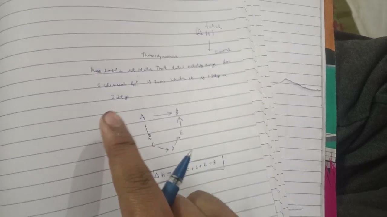 Hess law thermodynamics guys this is my first video