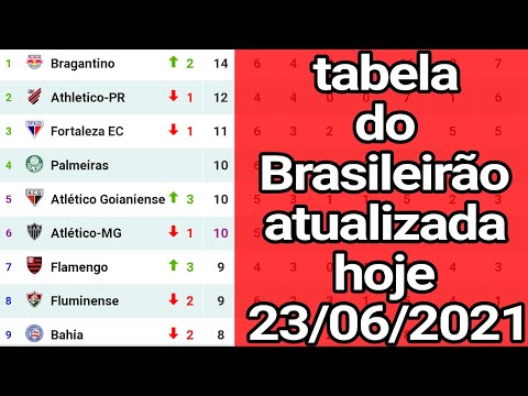 campeonato brasileiro serie a tabela