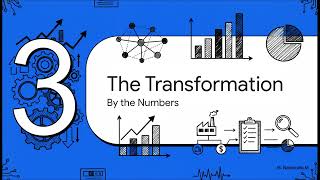 Transformative AI in Automotive Quality