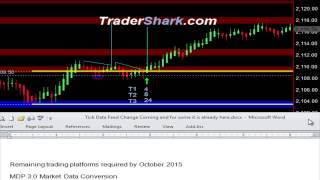 CME Market Data Conversion MDP 3.0 - Trading Video - May 14, 2015