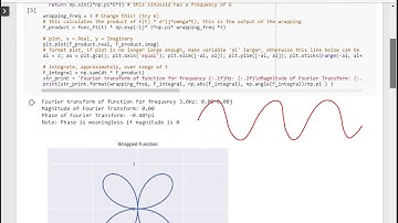Fourier transform visualized