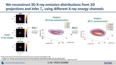 First 3D electron temperature measurements of burning plasmas using x-ray emission tomography on NIF