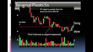 Intro to Pivot Point Trading