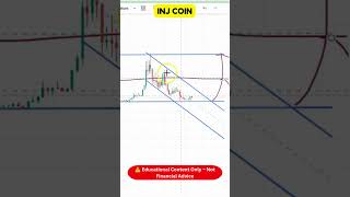 🟠 INJ Coin Market Overview | Key Technical Factors to Watch I