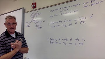 Video Mole to Volume