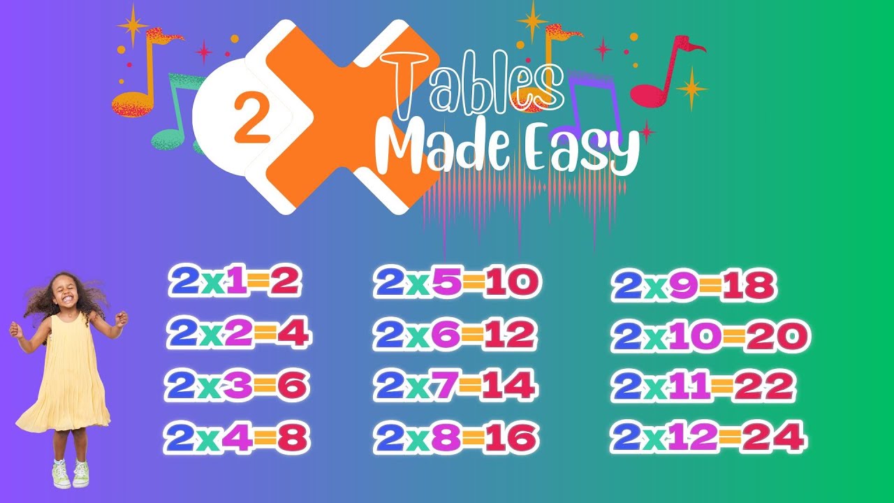 Happy Helpers - 2x Tables Made Easy - YouTube