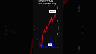 ROAD, Construction Partners, Inc., 2026-06-12, stock prices dynamics, stock of the day