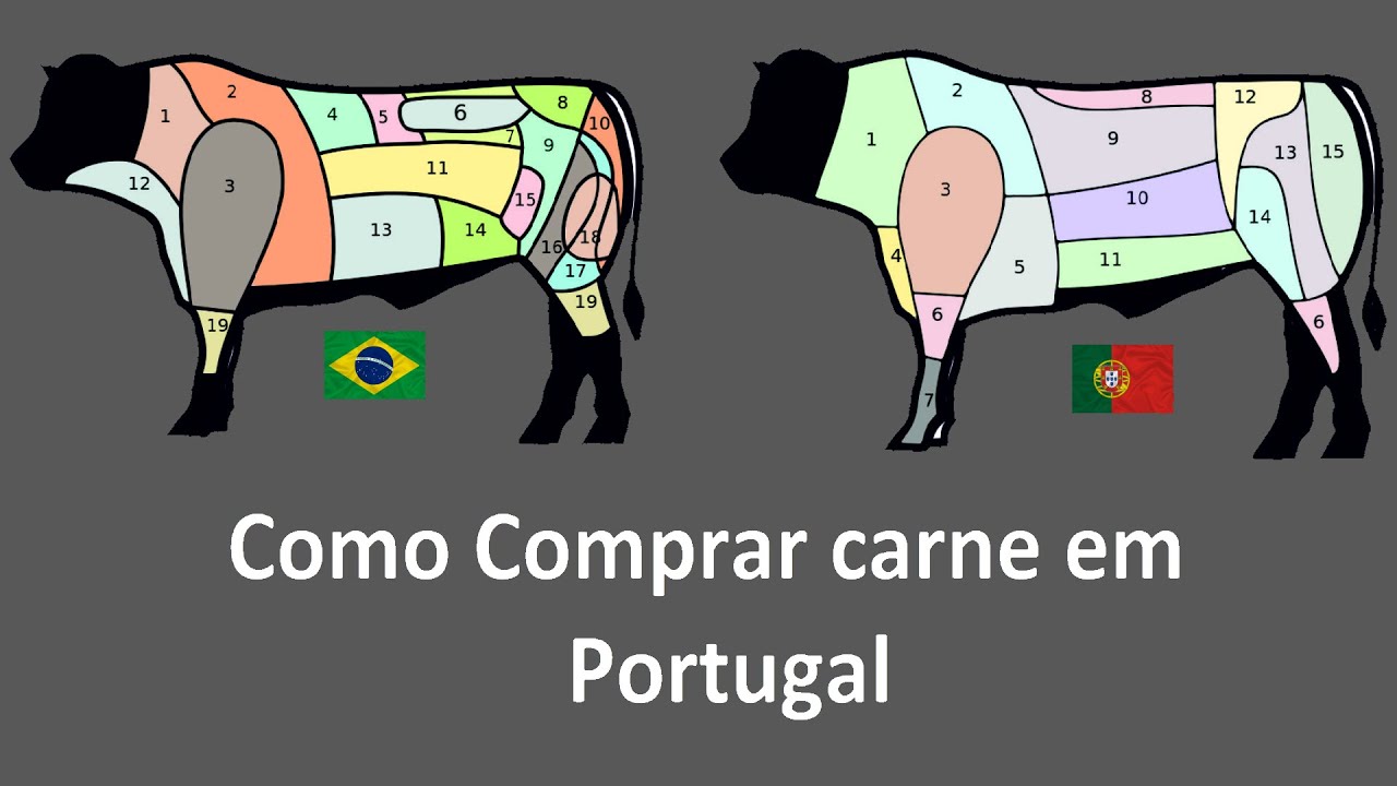 Um Reino De Carne E Fogo Em Português Pdf Como comprar carne em Portugal, qual o nome das carnes em Portugal. #