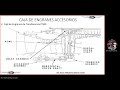 S13 Capacitación aeronáutica Caja de Engranes CFM567B