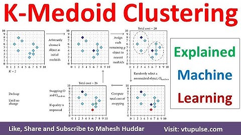 K-Medoid Clustering Algorithm | K-Medoids Clustering Algorithm | K-Medoids Clustering Mahesh Huddar