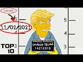 Top 10 Dark Simpsons Predictions of 2021 - Part 2