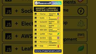 Super Useful JavaScript Libraries! | All the JavaScript Libraries You MUST Know! #maanavanupskills