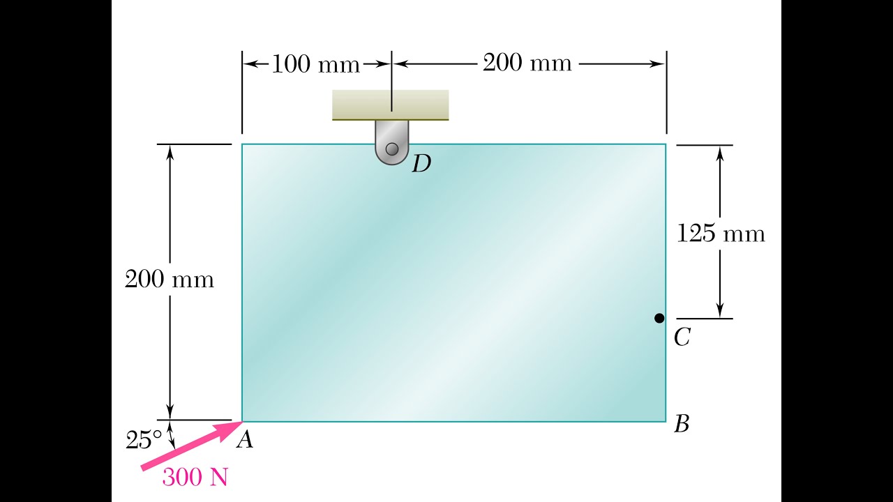 Estática: torques o momentos 2D: componentes y brazo de palanca; ejercicio  3-3