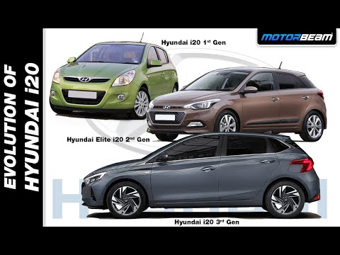 History Of Hyundai i20 - Sabse Popular Premium Hatcback | MotorBeam हिंदी