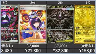 最新版】 アビスアイ SR以上 高額カード 相場ランキング(AR/SR/MA/SAR