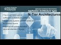 Modern Application Architecture Best Practices