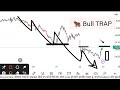 Aaj Market kaisa rahega NIFTY | Today Market Prediction | Banknifty Today