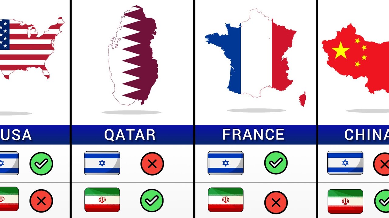 195 Countries That SUPPORT Israel or Iran