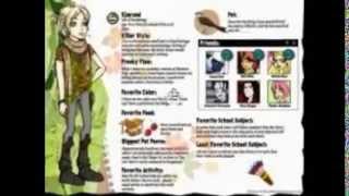 Drawings from deviantart of monster high