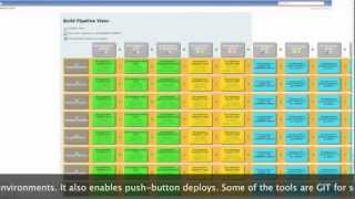 Continuous Delivery - Continuous Deployment - Frameworks and Tools - People10