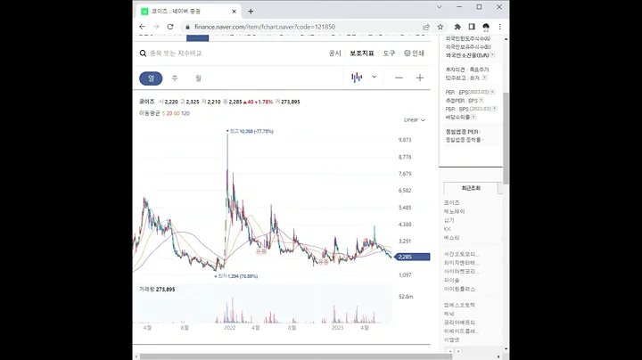 121850코이즈 주가 전망 및 차트 분석