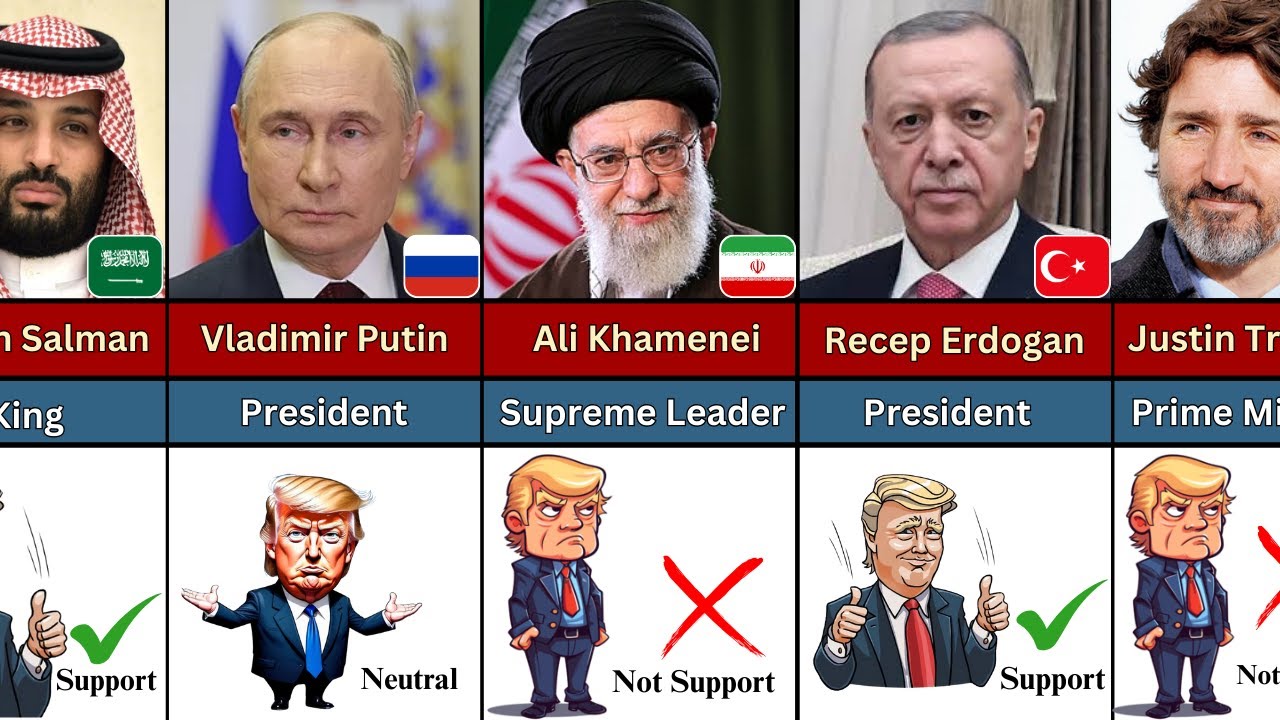 195 Countries Leaders Who Support and Not Support Donald Trump in 2025