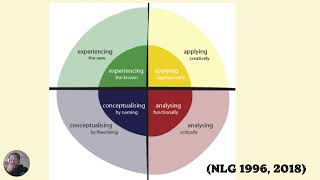 The Multimodal Writing Process Assesment 1 presentation